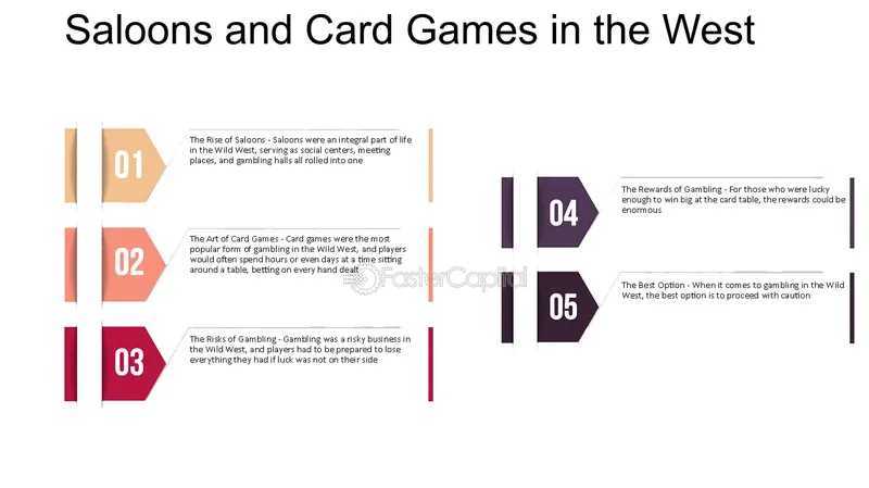 Faro: The West Card Faro: The West Card