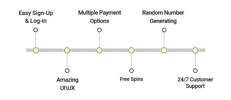 Play Timelines