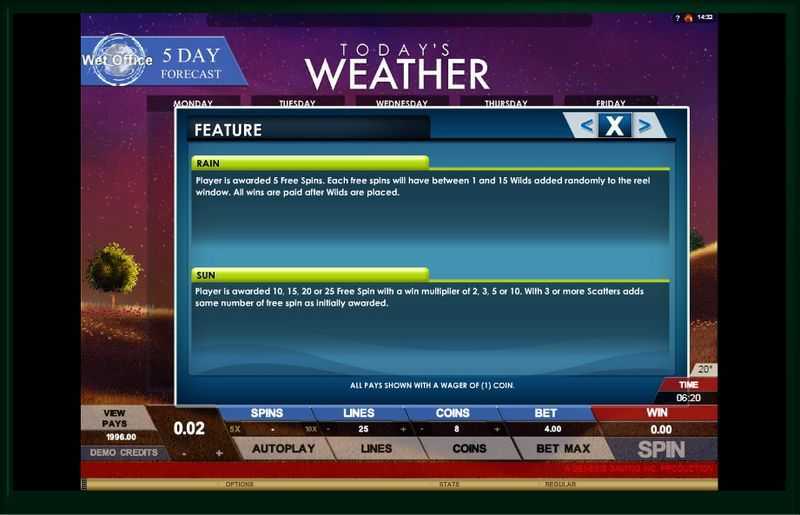 Today's Weather Today's Weather