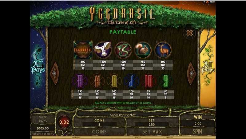 Yggdrasil: The Tree of Life Slots Yggdrasil: The Tree of Life Slots