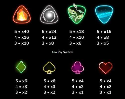 Zodiac Elements Zodiac Elements
