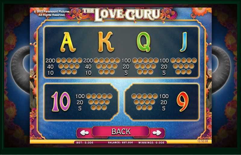 The Love Guru The Love Guru