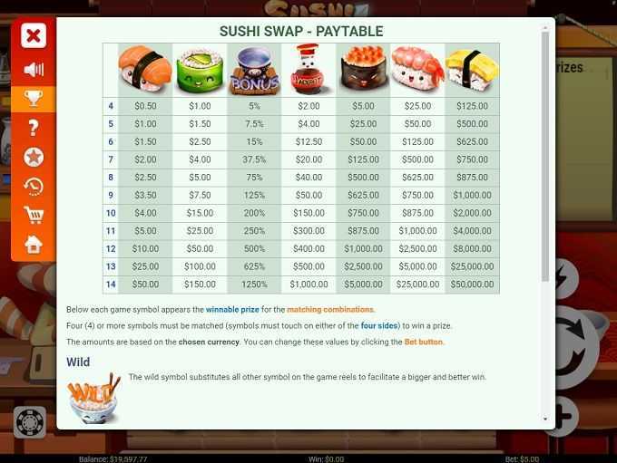 Sushi Swap Sushi Swap