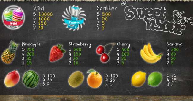 Sweet n' Sour Winter Sweet n' Sour Winter