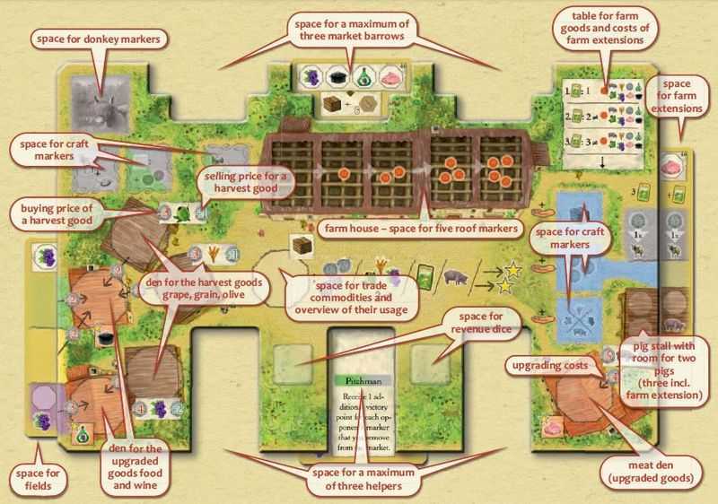 La Granja